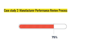 Case study 2: Manufacturer Performance Review Process
 
