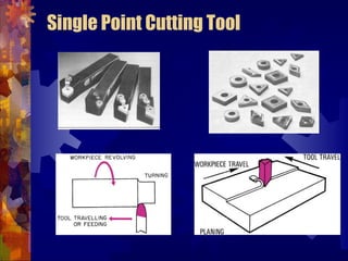 Single Point Cutting Tool
 