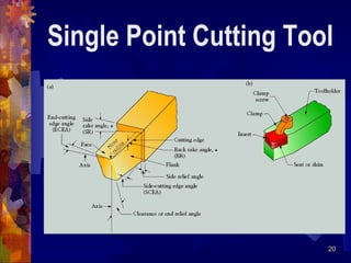 20
Single Point Cutting Tool
 