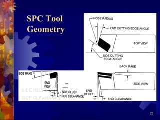 22
SPC Tool
Geometry
SIDE RELIEF
SIDE CLEARANCE
 