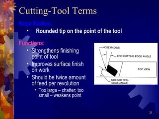 31
Cutting-Tool Terms
Functions:
• Strengthens finishing
point of tool
• Improves surface finish
on work
• Should be twice amount
of feed per revolution
• Too large – chatter; too
small – weakens point
Nose Radius:
• Rounded tip on the point of the tool
 