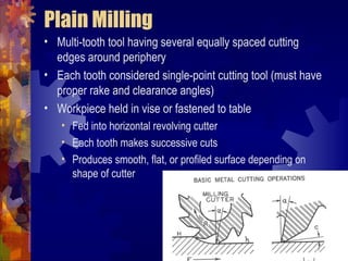6
Plain Milling
• Multi-tooth tool having several equally spaced cutting
edges around periphery
• Each tooth considered single-point cutting tool (must have
proper rake and clearance angles)
• Workpiece held in vise or fastened to table
• Fed into horizontal revolving cutter
• Each tooth makes successive cuts
• Produces smooth, flat, or profiled surface depending on
shape of cutter
 