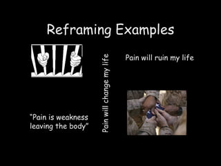 Reframing Examples Pain will ruin my life “ Pain is weakness leaving the body” Pain will change my life 