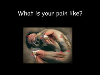 What is your pain like? 