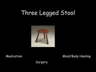Three Legged Stool Medication  Mind/Body Healing  Surgery 