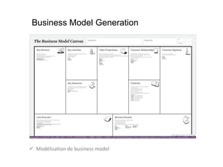 Business Model Generation




 Modélisation de business model
 