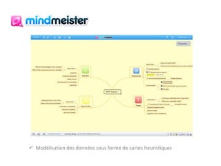  Modélisation des données sous forme de cartes heuristiques
 
