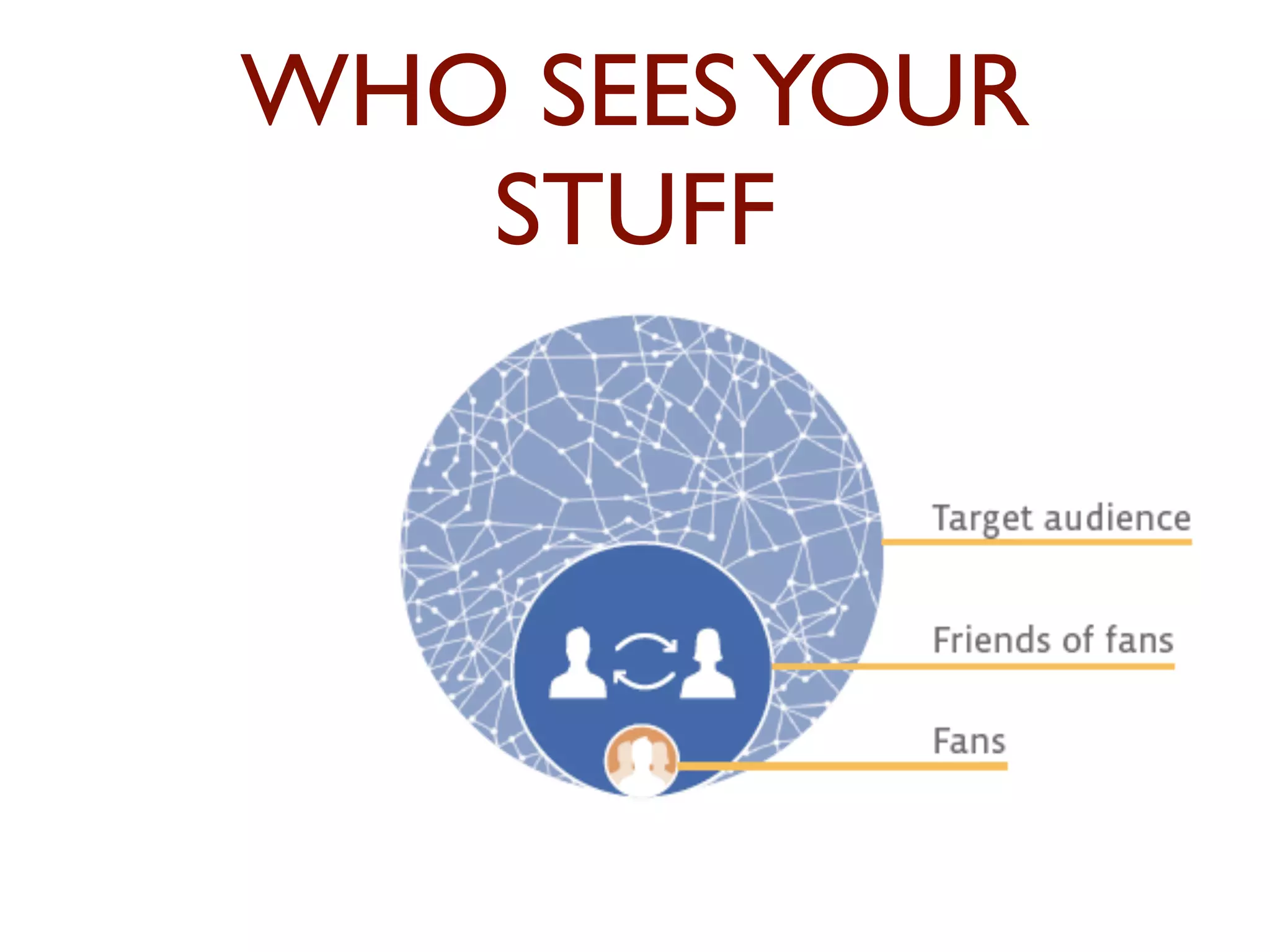 WHO SEES YOUR 
STUFF 
 