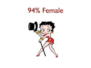 94% Female 
 