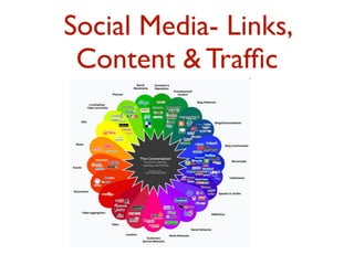 Social Media- Links, 
Content & Traffic 
 