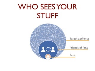 WHO SEES YOUR 
STUFF 
 