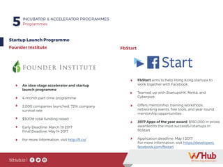 WHub.io |
5 INCUBATOR & ACCELERATOR PROGRAMMES
Programmes
Startup Launch Programme
An idea-stage accelerator and startup
launch programme
4-month part-time programme
2,000 companies launched, 72% company
survival rate
$500M total funding raised
Early Deadline: March 19 2017
Final Deadline: May 14 2017
For more information, visit http://fi.co/
FbStart
FbStart aims to help Hong Kong startups to
work together with Facebook
Teamed up with StartupsHK, Mettā, and
Cyberport
Offers mentorship, training workshops,
networking events, free tools, and year-round
mentorship opportunities
2017 Apps of the year award: $160,000 in prizes
awarded to the most successful startups in
FbStart
Application deadline: May 1 2017
For more information, visit https://developers.
facebook.com/fbstart
Founder Institute
 
