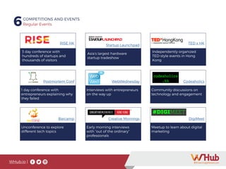 WHub.io |
6COMPETITIONS AND EVENTS
Regular Events
RISE HK
3 day conference with
hundreds of startups and
thousands of visitors
Startup Launchpad
Asia’s largest hardware
startup tradeshow
TED x HK
Independently organized
TED-style events in Hong
Kong
Postmortem Conf
1 day conference with
entrepreneurs explaining why
they failed
WebWednesday
Interviews with entrepreneurs
on the way up
Codeaholics
Community discussions on
technology and engagement
Creative Mornings
Early morning interviews
with “out of the ordinary”
professionals
DigiMeet
Meetup to learn about digital
marketing
Barcamp
Unconference to explore
different tech topics
 