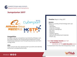 WHub.io |
Jumpstarter 2017
Competition
A US$3m startup competition launched by Alibaba’s not-
for-profit initiative, the Hong Kong Entrepreneurs Fund,
Powered by Cyberport and Hong Kong Science and Tech-
nology Parks
Aim
Help nurture the city’s growing start-up scene and identify
tomorrow’s entrepreneurial stars
6COMPETITIONS AND EVENTS
Regular Events and Hackathons
	Timeline: Begin in May 2017
	 Sectors:
	 Open to a variety of technology start-ups
	 - FinTech
	 - Wearables
	 - Internet of things
	 - Artificial intelligence
	 - Big data
	 - Robotics
	 - Healthy ageing
	 - Sensors and advanced materials
	 - Smart city
	
THE TOP THREE TEAMS OUT OF
	 24 FINALISTS WILL
		 RECEIVE UP TO US$1 MILLION EACH	
in investment from the HK Entrepreneur Fund
 