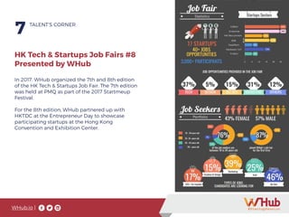 WHub.io |
7 TALENT’S CORNER
HK Tech & Startups Job Fairs #8
Presented by WHub
In 2017, WHub organized the 7th and 8th edition
of the HK Tech & Startups Job Fair. The 7th edition
was held at PMQ as part of the 2017 Startmeup
Festival.
For the 8th edition, WHub partnered up with
HKTDC at the Entrepreneur Day to showcase
participating startups at the Hong Kong
Convention and Exhibition Center.
 