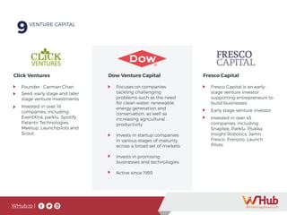 WHub.io |
Click Ventures Dow Venture Capital Fresco Capital
Founder : Carman Chan
Seed, early stage and later
stage venture investments
Invested in over 18
companies, including:
EventXtra, parklu, Spotify,
Palantir Technologies,
Meetup, Launchpilots and
Scout
Focuses on companies
tackling challenging
problems such as the need
for clean water, renewable
energy generation and
conservation, as well as
increasing agricultural
productivity
Invests in startup companies
in various stages of maturity
across a broad set of markets
Invests in promising
businesses and technologies
Active since 1993
Fresco Capital is an early-
stage venture investor
supporting entrepreneurs to
build businesses
Early stage venture investor
Invested in over 43
companies, including:
Snaptee, Parklu, Plukka,
Insight Robotics, Jamn,
Fresco, Frenzoo, Launch
Pilots
9VENTURE CAPITAL
 