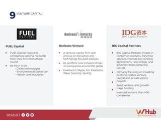 WHub.io |
FUEL Capital Horizons Venture IDG Capital Partners
FUEL Capital invests in
companies seeking no earlier
than their first institutional
round
Its focus is on:
- Clean technologies
- Environmental protection
- Health care industries
A venture capital firm with
a focus on disruptive and
technology-focused startups
Its portfolio now consists of over
40 companies around the globe
Invested in Skype, Siri, Facebook,
Waze, Summly, Spotify
IDG Capital Partners invests in
consumer products, franchise
services, internet and wireless
applications, new energy, and
advanced manufacturing
sectors
Primarily focusing on investing
in China-related venture
capital and private equity
projects
Seed, venture, and growth-
stage funding
Invested in more than 400
companies
9VENTURE CAPITAL
 