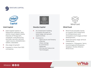WHub.io |
Intel Capital Mandra Capital
Intel Capital invests in
Datacentre software, data
centre-cloud, digital media,
Internet of Things (IoT),
ultrabook, manufacturing
and labs, security, services
-open source, smartphones –
tablets, wearables
Any stage of growth
Invested in more than 300
companies
An investment holding
company focused on
early-stage and growth
opportunities
Invested in:
- Agriculture and forestry
- Internet
- Clean energy
- E-commerce
- Materials
- Mining and resources
- Technologies
Mind Fund provides hands
on support and investment
to entrepreneurs and
innovators at all stages of their
development
Seed and early stage venture
investments
Invested in : Filipagram, Jamn,
Hummingbird Innovations,
Soapbox, Xnotes Alliance
Mind Fund
Mind Fund
9VENTURE CAPITAL
 