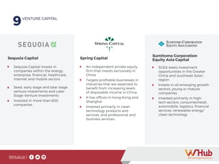 WHub.io |
Sumitomo Corporation
Equity Asia CapitalSequoia Capital Spring Capital
Sequoia Capital invests in
companies within the energy,
enterprise, financial, healthcare,
internet and mobile sectors.
Seed, early stage and later stage
venture investments and Later
Stage Venture Investments
Invested in more than 600
companies
An independent private equity
firm that invests exclusively in
China
Targets profitable businesses in
industries that are expected to
benefit from increasing levels
of disposable income in China.
It has offices in Hong Kong and
Shanghai
Invested primarily in clean
technology products and
services, and professional and
business services.
SCEA seeks investment
opportunities in the Greater
China and southeast Asian
region
Invests in all emerging growth
sectors, young or mature
companies
Invested primarily in high-
tech sectors, consumer/retail,
automobile, logistics, financial
services, renewable energy/
clean technology
9VENTURE CAPITAL
9VENTURE CAPITAL
9VENTURE CAPITAL
 