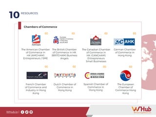 WHub.io |
Chambers of Commerce
The American Chamber
of Commerce in
HK (AMCHAM)
Entrepreneurs / SME
French Chamber
of Commerce and
Industry in Hong
Kong
The British Chamber
of Commerce in HK
(BRITCHAM) Business
Angels
Dutch Chamber of
Commerce in
Hong Kong
The Canadian Chamber
of Commerce in
HK (CANCHAM)
Entrepreneurs
Small Businesses
Spanish Chamber of
Commerce in
Hong Kong
German Chamber
of Commerce in
Hong Kong
The European
Chamber of
Commerce Hong
Kong
10RESOURCES
 
