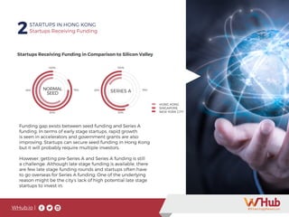 WHub.io |
2STARTUPS IN HONG KONG
Startups Receiving Funding
Startups Receiving Funding in Comparison to Silicon Valley
NORMAL
SEED SERIES A
Funding gap exists between seed funding and Series A
funding. In terms of early stage startups, rapid growth
is seen in accelerators and government grants are also
improving. Startups can secure seed funding in Hong Kong
but it will probably require multiple investors.
However, getting pre-Series A and Series A funding is still
a challenge. Although late stage funding is available, there
are few late stage funding rounds and startups often have
to go overseas for Series A funding. One of the underlying
reason might be the city’s lack of high potential late stage
startups to invest in.
HONG KONG
SINGAPORE
NEW YORK CITY
100% 100%
25% 25%
50% 50%
75% 75%
 