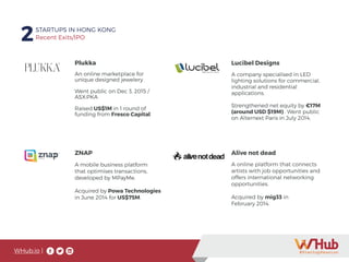 WHub.io |
2STARTUPS IN HONG KONG
Recent Exits/IPO
Plukka
An online marketplace for
unique designed jewelery.
Went public on Dec 3, 2015 /
ASX:PKA
Raised US$1M in 1 round of
funding from Fresco Capital.
ZNAP
A mobile business platform
that optimises transactions,
developed by MPayMe.
Acquired by Powa Technologies
in June 2014 for US$75M.
Lucibel Designs
A company specialised in LED
lighting solutions for commercial,
industrial and residential
applications.
Strengthened net equity by €17M
(around USD $19M) . Went public
on Alternext Paris in July 2014.
Alive not dead
A online platform that connects
artists with job opportunities and
offers international networking
opportunities.
Acquired by mig33 in
February 2014.
 