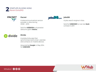 WHub.io |
2STARTUPS IN HONG KONG
Recent Exits/IPO
Pacnet
A telecommunications service
provider in Asia during
2008 - 2015.
Sold for US$697M to Australian
telecoms giant Telstra.
jobsDB
A jobs search engine in Asia.
Sold for US$206M to rival site Seek
Limited in 2011.
Divide
A productivity app that
synchronises work email, calendar
and contacts on mobile devices.
Acquired by Google in May 2014
for US$120M.
 