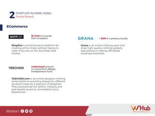 WHub.io |
2STARTUPS IN HONG KONG
Funds Raised
$1.24M in 3 rounds
from 9 investors
Shopline is an eCommerce platform for
creating online shops without having to
code. It focuses on the Southeast Asia
market.
ECommerce
> $6M in 4 previous rounds.
Grana is an online clothing store that
ships high-quality clothing globally,
specialising in making affordable
wardrobe essentials.
Undisclosed amount
in 1 round from Alibaba
Entrepreneurs Fund
YEECHOO.com is an online designer clothing
rental platform providing dresses for different
occasion made by a selection of designers.
They revolutionise the fashion industry and
give people access to remarkable luxury
experiences.
 