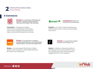 WHub.io |
2STARTUPS IN HONG KONG
Funds Raised
Carousell is a Singapore-based
community marketplace that allows
users to sell and purchase all kinds of
new and secondhand good with ease.
Bindo is a cloud-based iPad Point-of-Sale
system with multiple customisable features
for retail and restaurants.
E-Commerce
$41.8M in 3 rounds from 500 Startups,
QuestVC, Sequoia Capital, Rakuten
Ventures and Golden Gate Ventures
$3.8M in 2 rounds from 4 investors
including East Ventures, Gary Vaynerchuk,
Metamorphic Ventures and Vayner/ RSE
Swapit is a location-based trading app,
which allows users to buy and sell goods
near them.
Undisclosed amount in 2
rounds from Aria Ventures
$1.62M in 1 round from Ardent
Capital and Chryseis Tan
Goxip is a fashion discovery platform
that allows users to find fashion items
by uploading a photo and shopping
suggestions from the website.
 