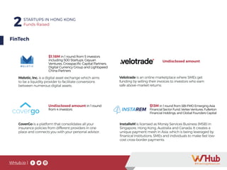 WHub.io |
2STARTUPS IN HONG KONG
Funds Raised
FinTech
$1.18M in 1 round from 5 investors
including 500 Startups, Ceyuan
Ventures, Crosspacific Capital Partners,
Digital Currency Group and Lightspeed
China Partners
Melotic, Inc. is a digital asset exchange which aims
to be a liquidity provider to facilitate conversions
between numerous digital assets.
Undisclosed amount in 1 round
from 4 investors
CoverGo is a platform that consolidates all your
insurance policies from different providers in one
place and connects you with your personal advisor.
Velotrade is an online marketplace where SMEs get
funding by selling their invoices to investors who earn
safe above-market returns.
Undisclosed amount
$13M in 1 round from SBI-FMO Emerging Asia
Financial Sector Fund, Vertex Ventures, Fullerton
Financial Holdings, and Global Founders Capital
InstaReM is licensed as Money Services Business (MSB) in
Singapore, Hong Kong, Australia and Canada. It creates a
unique payment mesh in Asia, which is being leveraged by
finanical institutions, SMEs and individuals to make fast low-
cost cross-border payments.
 