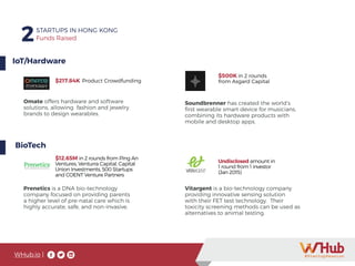 WHub.io |
2STARTUPS IN HONG KONG
Funds Raised
$217.84K Product Crowdfunding
Omate offers hardware and software
solutions, allowing  fashion and jewelry
brands to design wearables.
IoT/Hardware
$500K in 2 rounds
from Asgard Capital
Soundbrenner has created the world’s
first wearable smart device for musicians,
combining its hardware products with
mobile and desktop apps.
$12.65M in 2 rounds from Ping An
Ventures, Venturra Capital, Capital
Union Investments, 500 Startups
and COENT Venture Partners
Prenetics is a DNA bio-technology
company focused on providing parents
a higher level of pre-natal care which is
highly accurate, safe, and non-invasive.
BioTech
Undisclosed amount in
1 round from 1 investor
(Jan 2015)
Vitargent is a bio-technology company
providing innovative sensing solution
with their FET test technology.  Their
toxicity screening methods can be used as
alternatives to animal testing.
 