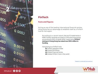 WHub.io |
Facts and Figures
Acting as one of the leading international financial centres,
Hong Kong has an advantage to establish itself as a FinTech
hub for the region.
FinTech
2STARTUPS IN HONG KONG
According to a recent report1
, the top 10 investments in
APAC FinTech ventures occurred in China and Hong Kong,
accounting for 90% of overall APAC investments. FinTech
startupsinHongKonghasraisedover$310millionin
funding.
Hong Kong as a FinTech Hub:
	 #1 FinTech Adoption Index
	 #2 Global FDI Inflows
	 #4 Global Financial Centre
	 #5 Hottest FinTech Hub in the world
	
1
Research conducted by Accenture
 