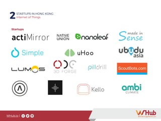 WHub.io |
2STARTUPS IN HONG KONG
Internet of Things
Startups
 