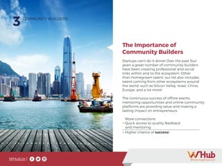 WHub.io |
3
Startups can’t do it alone! Over the past four
years a great number of community builders
have been creating professional and social
links within and to the ecosystem. Other
than homegrown talent, our list also includes
talent coming from other ecosystems around
the world, such as Silicon Valley, Israel, China,
Europe, and a lot more!
The continuous success of offline events,
mentoring opportunities and online community
platforms are providing value and making a
lasting impact on entrepreneurs.
More connections
+ Quick access to quality feedback
and mentoring
= Higher chance of success!
COMMUNITY BUILDERS
The Importance of
Community Builders
 