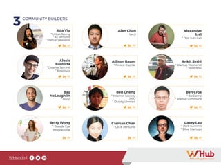 WHub.io |
Ada Yip
* Urban Spring
* 43 Ventures
* Startup Weekend
Alexis
Bautista
* Creative Jam HK
* Kokonuzz
Allison Baum
* Fresco Capital
Ankit Sethi
* Startup Weekend
* SpotHelp
Bay
McLaughlin
* Brinc
Ben Cheng
* Internet Society
(HK)
* Oursky Limited
Ben Crox
* BarCamp
* Startup Commune
Betty Wong
* Google Eye
Programme
Casey Lau
* Web Summit
* Blue Startups
Alan Chan
* Vectr
Alexander
	List
* Dim Sum Lab
3COMMUNITY BUILDERS
Carman Chan
* Click Ventures
3COMMUNITY BUILDERS
 