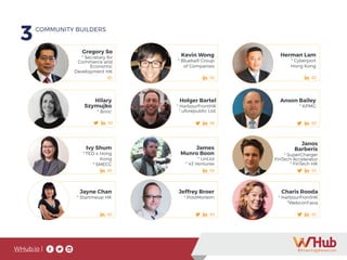 WHub.io |
3COMMUNITY BUILDERS
Anson Bailey
* KPMG
Ivy Shum
* TED x Hong
Kong
* SMECC
James
Munro Boon
* UnLtd
* 43 Ventures
Janos
Barberis
* SuperCharger
FinTech Accelerator
* FinTech HK
Jayne Chan
* Startmeup HK
Jeffrey Broer
* PostMortem
Kevin Wong
* Bluebell Group
of Companies
Holger Bartel
* HarbourFrontHK
* uforepublic Ltd.
Herman Lam
* Cyberport
Hong Kong
Gregory So
* Secretary for
Commerce and
Economic
Development HK
Hilary
Szymujko
* Brinc
Charis Rooda
* HarbourFrontHK
*Webconf.asia
 