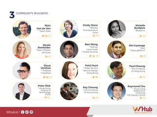 WHub.io |
3COMMUNITY BUILDERS
Ray Cheung
* City University
of Hong Kong
Raymond Chu
* Hong Kong
Polytechnic
University
* HK Design Centre
Paul Cheung
* The University
of Hong Kong
Peter Mok
* Hong Kong
Science &
Technology
Parks
Nio Liyanage
* Nest
* StartUpRIGHT
Nicole
Denholder
* Next Chapter
Ventures
Cindy Chow
* Alibaba
Entrepreneurs
Fund
Oscar
Venhuis
* TheDesk
* DigiMeet
Patti Hunt
* Make Studios
* Service Design
Hong Kong
Michelle
Buultjens
* Blueprint
Mart
Van de Ven
* Open Data
Ben Wong
* Startup
Launchpad
* Global Sources
 