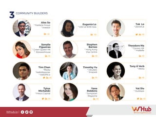 WHub.io |
3COMMUNITY BUILDERS
Yat Siu
* Outblaze
Tony Á Verb
* Metta
Tytus
Michalski
* Fresco Capital
Theodore Ma
* Cocoon HK
* maBelle
Sonalie
Figueiras
* Green Queen HK
* Ekowarehouse
Timothy Yu
* HKUAEC
* Snapask
Tim Chan
*Media
*HelloReporter
* HelloPR.io
Yana
Robbins
* Jumpstart
Magazine
Eugenia Lo
* CEO at SOW Asia
Stephen
Barnes
* Hong Kong
Visa Centre
Alex So
* Fastlane Group
* Investor
Tak Lo
* Zeroth.ai
 