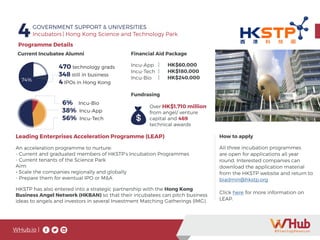 WHub.io |
4GOVERNMENT SUPPORT & UNIVERSITIES
Incubators	| Hong Kong Science and Technology Park
How to apply
All three incubation programmes
are open for applications all year
round. Interested companies can
download the application material
from the HKSTP website and return to
biadmin@hkstp.org
Click here for more information on
LEAP.
Over HK$1,710 million
from angel/ venture
capital and 469
technical awards
Financial Aid Package
Incu-App
Incu-Tech
Incu-Bio
| HK$60,000
| HK$180,000
| HK$240,000
Programme Details
Current Incubatee Alumni
Fundrasing
74%
470 technology grads
348 still in business
4 IPOs in Hong Kong
6% Incu-Bio
38% Incu-App
56% Incu-Tech
Leading Enterprises Acceleration Programme (LEAP)
An acceleration programme to nurture:
- Current and graduated members of HKSTP’s Incubation Programmes
- Current tenants of the Science Park
Aim:
- Scale the companies regionally and globally
- Prepare them for eventual IPO or M&A
HKSTP has also entered into a strategic partnership with the Hong Kong
Business Angel Network (HKBAN) so that their incubatees can pitch business
ideas to angels and investors in several Investment Matching Gatherings (IMG).
 