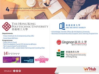 WHub.io |
4GOVERNMENT SUPPORT & UNIVERSITIES
University Programmes and Competitions
- Knowledge Transfer Office @ HK Baptist University
- Business Entrepreneurship Support and Training ProgrammeDepartments
- PolyU Institute for Entrepreneurship (IfE)
- Good Seed @PolyU
Programmes
- PolyU Micro Fund
- Tech Incubation Fund (TIF) Scheme @PolyU
- Tech Launchpad Fund Scheme
- IfE and J.C.DISI - Good Seed Training and Funding Plan
 