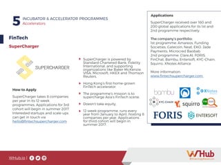 WHub.io |
5 INCUBATOR & ACCELERATOR PROGRAMMES
Accelerators
FinTech
SuperCharger is powered by
Standard Chartered Bank, Fidelity
International, and supporting
organizations like Baker McKenzie,
VISA, Microsoft, HKEX and Thomson
Reuters.
Hong Kong’s first home-grown
FinTech accelerator.
The programme’s mission is to
supercharge Asia’s FinTech scene.
Doesn’t take equity.
12-week programme, runs every
year from January to April, hosting 8
companies per year. Applications
for third cohort will begin in
summer 2017.
SuperCharger
How to Apply
Applications
SuperCharger takes 8 companies
per year in its 12-week
programmes. Applications for 3rd
cohort will begin in summer 2017.
Interested startups and scale-ups
can get in touch via
hello@fintechsupercharger.com
SuperCharger received over 160 and
200 global applications for its 1st and
2nd programme respectively.
The company’s portfolio:
1st programme: Amareos, Funding
Societies, Gatecoin, Neat, EKO, Jade
Payments, Microcred Baobab
2nd programme: Clare.AI, FORIS,
FinChat, Bambu, Entersoft, KYC-Chain,
Squirro, XNotes Alliance
More information:
www.fintechsupercharger.com
 