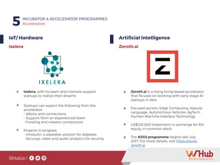 WHub.io |
5 INCUBATOR & ACCELERATOR PROGRAMMES
Accelerators
Artificial Intelligence
Zeroth.ai
Zeroth.ai is a Hong Kong-based accelerator
that focuses on working with early-stage AI
startups in Asia.
Focused sectors: Edge Computing, Natural
Language, Autonomous Vehicles, AgTech,
Human-Machine Interface Technology
US$120,000 Investment in exchange for 6%
equity in common stock
The #Z02 programme begins late July
2017. For more details, visit https://www.
zeroth.ai
IoT/ Hardware
Ixelera
Ixelera, with its team and mentors support
startups to realize their dreams
Startups can expect the following from the
accelerator:
- Advice and connections
- Support from an experienced team
- Funding and investor connections
Projects in progress:
- Innosulin: a wearable solution for diabetes
- Secursys: video and audio analytics for security
 