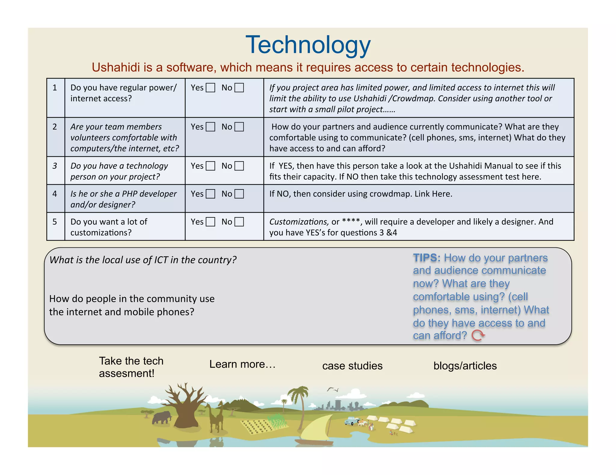 Technology
                   Ushahidi is a software, which means it requires access to certain technologies.
 1	
     Do	
  you	
  have	
  regular	
  power/               Yes	
  	
  	
  	
  No	
  	
     If	
  you	
  project	
  area	
  has	
  limited	
  power,	
  and	
  limited	
  access	
  to	
  internet	
  this	
  will	
  
         internet	
  access?	
                                                                  limit	
  the	
  ability	
  to	
  use	
  Ushahidi	
  /Crowdmap.	
  Consider	
  using	
  another	
  tool	
  or	
  
                                                                                                start	
  with	
  a	
  small	
  pilot	
  project……	
  
 2	
     Are	
  your	
  team	
  members	
                     Yes	
  	
  	
  	
  No	
  	
     	
  How	
  do	
  your	
  partners	
  and	
  audience	
  currently	
  communicate?	
  What	
  are	
  they	
  
         volunteers	
  comfortable	
  with	
                                                    comfortable	
  using	
  to	
  communicate?	
  (cell	
  phones,	
  sms,	
  internet)	
  What	
  do	
  they	
  
         computers/the	
  internet,	
  etc?	
                                                   have	
  access	
  to	
  and	
  can	
  aﬀord?	
  
 3	
     Do	
  you	
  have	
  a	
  technology	
               Yes	
  	
  	
  	
  No	
  	
     If	
  	
  YES,	
  then	
  have	
  this	
  person	
  take	
  a	
  look	
  at	
  the	
  Ushahidi	
  Manual	
  to	
  see	
  if	
  this	
  
         person	
  on	
  your	
  project?	
                                                     ﬁts	
  their	
  capacity.	
  If	
  NO	
  then	
  take	
  this	
  technology	
  assessment	
  test	
  here.	
  	
  
 4	
     Is	
  he	
  or	
  she	
  a	
  PHP	
  developer	
     Yes	
  	
  	
  	
  No	
  	
     If	
  NO,	
  then	
  consider	
  using	
  crowdmap.	
  Link	
  Here.	
  	
  
         and/or	
  designer?	
  
 5	
     Do	
  you	
  want	
  a	
  lot	
  of	
                Yes	
  	
  	
  	
  No	
  	
     CustomizaFons,	
  or	
  ****,	
  will	
  require	
  a	
  developer	
  and	
  likely	
  a	
  designer.	
  And	
  
         customiza(ons?	
                                                                       you	
  have	
  YES’s	
  for	
  ques(ons	
  3	
  &4	
  

What	
  is	
  the	
  local	
  use	
  of	
  ICT	
  in	
  the	
  country?	
  	
                                                                                    TIPS: How do your partners
	
                                                                                                                                                               and audience communicate
	
                                                                                                                                                               now? What are they
How	
  do	
  people	
  in	
  the	
  community	
  use	
                                                                                                           comfortable using? (cell
the	
  internet	
  and	
  mobile	
  phones?	
  	
                                                                                                                phones, sms, internet) What
	
                                                                                                                                                               do they have access to and
                                                                                                                                                                 can afford?	
  
                                                                                                                                                                 	
  
                       Take the tech                                    Learn more…                                     case studies                                       blogs/articles
                       assesment!
 