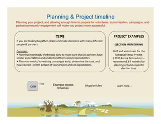 Planning & Project timeline
Planning your project, and allowing enough time to prepare for volunteers, customization, campaigns, and
partner/community engagement will make you project more successful.



                                                   TIPS	
                                                            PROJECT	
  EXAMPLES	
  
If	
  you	
  are	
  looking	
  to	
  gather,	
  share	
  and	
  make	
  decisions	
  with	
  many	
  diﬀerent	
                 	
  
people	
  &	
  partners.	
  	
                                                                                           ELECTION	
  MONITORING	
  
	
                                                                                                                                     	
  
Consider:	
                                                                                                         Staﬀ	
  and	
  Volunteers	
  for	
  the	
  
•	
  Planning	
  mee(ngs&	
  workshops	
  early	
  to	
  make	
  sure	
  that	
  all	
  partners	
  have	
                Uchaguzi	
  Kenya	
  Project	
  
similar	
  expecta(ons	
  and	
  understand	
  their	
  roles/responsibili(es	
                                     (	
  2010	
  Kenya	
  Referedum)	
  –	
  
•	
  Plan	
  your	
  media/adver(sing	
  campaigns	
  early,	
  determine	
  the	
  cost,	
  and	
                  recommend	
  3-­‐6	
  months	
  for	
  
how	
  you	
  will	
  	
  inform	
  people	
  of	
  your	
  project	
  and	
  set	
  expecta(ons.	
  	
              planning	
  around	
  a	
  speciﬁc	
  
                                                       	
                                                                       elec(on	
  days.	
  	
  




                                Type	
  
                                               Example project                           blogs/articles
                 icon	
  	
                       timelines
                                                                                                                         Learn more…
 