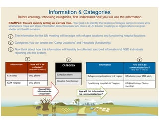 Information & Categories
                  Before creating / choosing categories, first understand how you will use the information
  EXAMPLE: You are quickly setting up a crisis map. Your goal is to identify the location of refugee camps to share who/
  what/where maps and share information about hospitals/ and clinics at UN Cluster meetings so organizations can plan
  shelter and health services.

    1	
   The information for the UN meeting will be maps with refugee locations and functioning hospital locations

    2	
   Categories you can create are “Camp Locations” and “Hospitals (functioning)”

    3	
   Now think about how this information will feasibly be collected. a) crowd information b) NGO individuals
          reporting into the system.

                         3	
                                                                      2	
                                                                                                           1	
  
    Informa/on	
  	
                 How	
  will	
  it	
  be	
                            CATEGORY	
                                        Informa/on	
  	
                               How	
  will	
  it	
  be	
  
                                      collected?	
                                                                                                                                       communicated	
  out?	
  
                                 	
  (drop	
  down	
  or	
  write	
  in..)	
                                                                                                                	
  (drop	
  down	
  or	
  write	
  in..)	
  


XXX	
  camp	
                sms,	
  phone	
                                        Camp	
  LocaCons	
  
                                                                                                                            Refugee	
  camp	
  locaCons	
  in	
  X	
  region	
     UN	
  cluster	
  map,	
  SMS	
  alert,	
  	
  

                                                                                    Hospital	
  (funcConing)	
  
XXXX	
  hospital	
           sms,	
  phone	
                                                                                FuncConing	
  hospitals	
  in	
  Y	
  region	
         UN	
  Health	
  map,	
  Cluster	
  
                                                                                                                                                                                   meeCng	
  
                                                        How	
  will	
  this	
  
                                                       informa/on	
  be	
  	
                                  How	
  will	
  this	
  informa/on	
  
                                                        categorized?	
                                          be	
  communicated	
  out?	
  
 