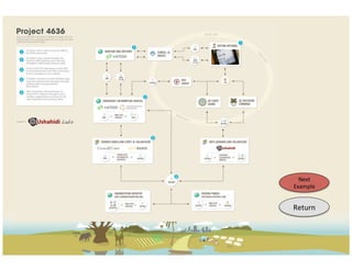 Next	
  
Example	
  


Return	
  
 