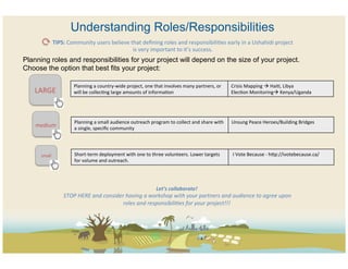 Understanding Roles/Responsibilities
                   TIPS:	
  Community	
  users	
  believe	
  that	
  deﬁning	
  roles	
  and	
  responsibiliCes	
  early	
  in	
  a	
  Ushahidi	
  project	
  
                                                              is	
  very	
  important	
  to	
  it’s	
  success.	
  	
  
Planning roles and responsibilities for your project will depend on the size of your project.
Choose the option that best fits your project:

                               Planning	
  a	
  country-­‐wide	
  project,	
  one	
  that	
  involves	
  many	
  partners,	
  or	
      Crisis	
  Mapping	
  à	
  HaiC,	
  Libya	
  
    LARGE	
  	
                will	
  be	
  collecCng	
  large	
  amounts	
  of	
  informaCon	
                                        ElecCon	
  Monitoringà	
  Kenya/Uganda	
  




                               Planning	
  a	
  small	
  audience	
  outreach	
  program	
  to	
  collect	
  and	
  share	
  with	
     Unsung	
  Peace	
  Heroes/Building	
  Bridges	
  
    medium	
  	
               a	
  single,	
  speciﬁc	
  community	
                                                                   	
  	
  




       small	
                 Short-­‐term	
  deployment	
  with	
  one	
  to	
  three	
  volunteers.	
  Lower	
  targets	
            	
  I	
  Vote	
  Because	
  -­‐	
  hZp://ivotebecause.ca/	
  
                               for	
  volume	
  and	
  outreach.	
                                                                      	
  




                                                                                      Let’s	
  collaborate!	
  
                        	
  STOP	
  HERE	
  and	
  consider	
  having	
  a	
  workshop	
  with	
  your	
  partners	
  and	
  audience	
  to	
  agree	
  upon	
  
                                                                roles	
  and	
  responsibili@es	
  for	
  your	
  project!!!	
  
 