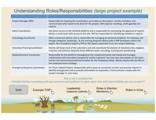 Understanding Roles/Responsibilities (large project example)
Project	
  Manager	
  (PM)	
                      Responsible	
  for	
  keeping	
  the	
  coordinators	
  up	
  to	
  date	
  on	
  the	
  project,	
  monitor	
  acCviCes,	
  and	
  
                                                  communicate	
  what	
  needs	
  to	
  be	
  done	
  for	
  the	
  project.	
  Will	
  organize	
  meeCngs,	
  dra_	
  agendas	
  and	
  
                                                  reports.	
  	
  	
  
Admin	
  Coordinator	
                            Has	
  direct	
  access	
  to	
  the	
  Ushahidi	
  pla?orm	
  and	
  is	
  responsible	
  for	
  overseeing	
  the	
  approval	
  of	
  reports.	
  
                                                  Selects	
  a	
  small	
  team	
  with	
  access	
  to	
  this	
  site.	
  Will	
  be	
  responsible	
  for	
  idenCfying	
  mistakes	
  in	
  reports.	
  	
  
Technology	
  Coordinator	
   some example 	
  roles from other deployments: managing	
  all	
  technical	
  problems.	
  For	
  example,	
  will	
  
                Here are             O_en	
  a technical	
  advisor	
  who	
  is	
  responsible	
  for	
  
                                     change	
  categories,	
  basemaps,	
  	
  &	
  sms	
  syncing	
  programs	
  Works	
  with	
  a	
  PHP	
  Developer	
  and/or	
  GIS	
  
                                     expert.	
  Not	
  all	
  projects	
  require	
  a	
  PHP	
  or	
  GIS	
  expert,	
  especially	
  if	
  you	
  are	
  using	
  Crowdmap.	
  	
  
                   1)  To the right examples- ->
Volunteer/Training	
  Coordinator	
               He/she	
  will	
  keep	
  track	
  of	
  the	
  volunteers	
  and	
  will	
  coordinate	
  the	
  division	
  of	
  volunteers	
  (ex,	
  mappers,	
  
                                                  monitors	
  and	
  admins).	
  Requires	
  three	
  diﬀerent	
  tasks:	
  recruiCng,	
  training	
  and	
  coordinaCng.	
  	
  	
  
Media/Outreach	
  Coordinator	
                   Responsible	
  for	
  the	
  pla?orm	
  messaging	
  to	
  the	
  crowd/community	
  and	
  media	
  and	
  manages	
  
                                                  relaConships	
  with	
  journalists	
  and	
  general	
  media	
  in	
  general.	
  You	
  may	
  have	
  two	
  people	
  on	
  this	
  team	
  
                                                  one	
  for	
  the	
  community/crowd	
  and	
  another	
  for	
  the	
  media/journalists.	
  Works	
  closely	
  with	
  the	
  PM	
  on	
  
                                                  the	
  media/outreach	
  strategy.	
  
Emergency	
  Response	
  Coordinator	
            For	
  Crisis	
  related	
  Projects:	
  Responsible	
  with	
  a	
  team	
  to	
  constantly	
  monitor	
  and	
  process	
  reports	
  to	
  
                                                  idenCfy	
  emergencies	
  and	
  to	
  provide	
  informaCon	
  to	
  responders.	
  Communicates	
  closely	
  with	
  the	
  
                                                  project	
  manager	
  or	
  core	
  team.	
  	
  

                                                              This	
  is	
  not	
  a	
  complete	
  list!	
  
Consider	
  having	
  a	
  workshop	
  with	
  your	
  partners	
  and	
  audience	
  to	
  agree	
  upon	
  roles	
  and	
  responsibili@es	
  for	
  your	
  project!!!	
  

                                                                               Leadership                                       Roles in Election
    icon	
  	
              Example TOR’s
                                                                               Lessons Learned                                  Monitoring
                                                                                                                                                                                Roles in Crisis
 