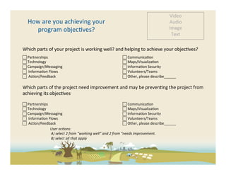 Video	
  
    How	
  are	
  you	
  achieving	
  your	
                                                                                           Audio	
  
      program	
  objec-ves?	
                                                                                                          Image	
  
                                                                                                                                        Text	
  

Which	
  parts	
  of	
  your	
  project	
  is	
  working	
  well?	
  and	
  helping	
  to	
  achieve	
  your	
  objec-ves?	
  
	
   	
  Partnerships	
  
                                                                        	
  Communica-on	
  
 	
  Technology	
                                                                           	
  Maps/Visualiza-on	
  
 	
  Campaign/Messaging	
                                                                  	
  Informa-on	
  Security	
  
 	
  	
  Informa-on	
  Flows	
                                                              	
  Volunteers/Teams	
  
	
  	
  Ac-on/Feedback	
                                                                   	
  Other,	
  please	
  describe______	
  

Which	
  parts	
  of	
  the	
  project	
  need	
  improvement	
  and	
  may	
  be	
  preven-ng	
  the	
  project	
  from	
  
achieving	
  its	
  objec-ves	
  

 	
  Partnerships	
                                                                                 	
  Communica-on	
  
 	
  Technology	
                                                                                   	
  Maps/Visualiza-on	
  
 	
  Campaign/Messaging	
                                                                          	
  Informa-on	
  Security	
  
 	
  	
  Informa-on	
  Flows	
                                                                      	
  Volunteers/Teams	
  
	
  	
  Ac-on/Feedback	
                                                                           	
  Other,	
  please	
  describe______	
  
                         User	
  ac5ons:	
  
                         	
  A)	
  select	
  2	
  from	
  “working	
  well”	
  and	
  2	
  from	
  “needs	
  improvement.	
  
                         	
  B)	
  select	
  all	
  that	
  apply	
  
 