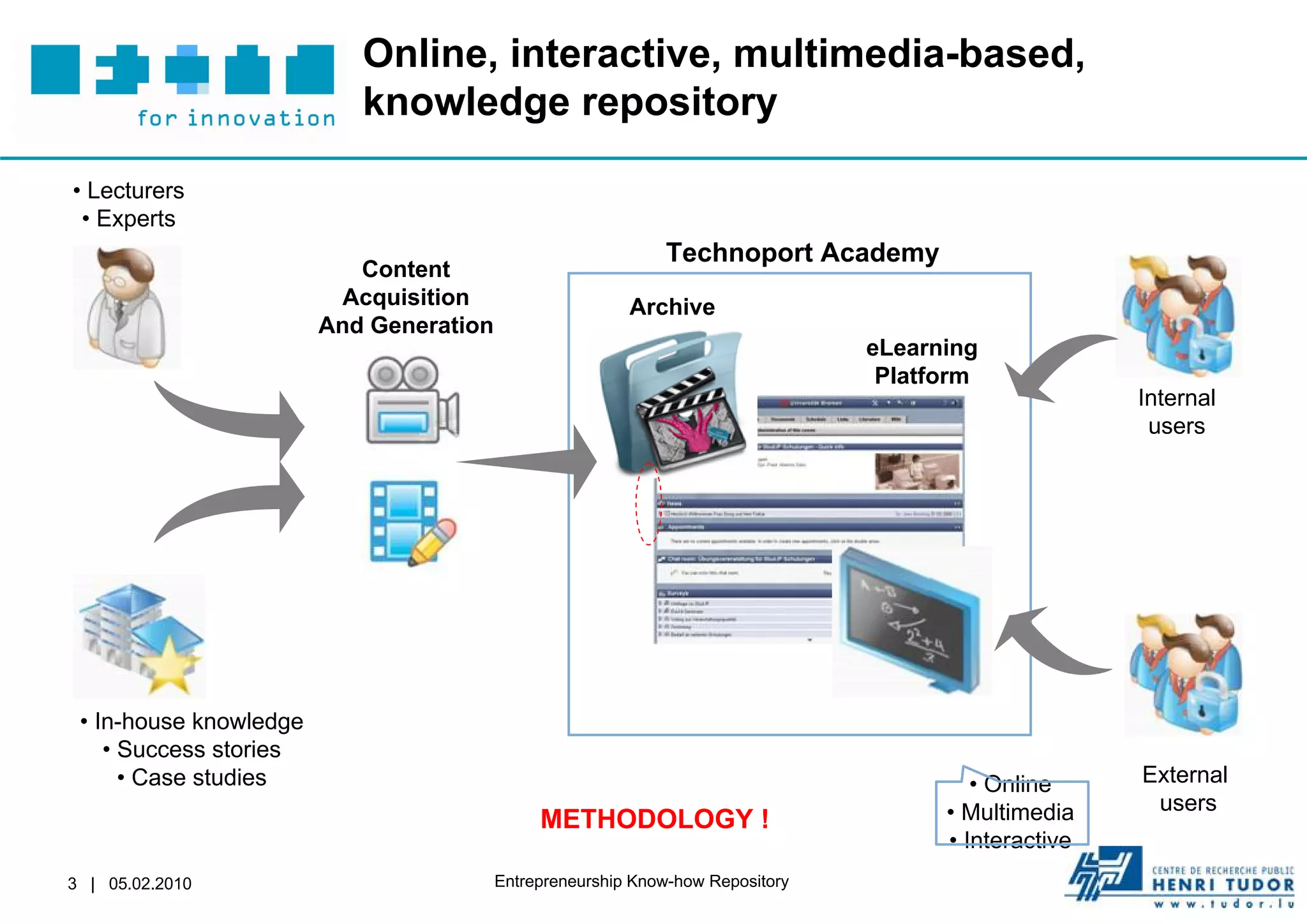 Online, interactive, multimedia-based,
                           knowledge repository

• Lecturers
 • Experts
                                                             Technoport Academy
                           Content
                         Acquisition                     Archive
                        And Generation
                                                                                eLearning
                                                                                 Platform
                                                                                                      Internal
                                                                                                       users




 • In-house knowledge
    • Success stories
      • Case studies                                                                     • Online     External
                                                                                      • Multimedia     users
                                              METHODOLOGY !
                                                                                      • Interactive
3 | 05.02.2010                           Entrepreneurship Know-how Repository
 